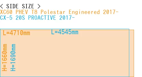 #XC60 PHEV T8 Polestar Engineered 2017- + CX-5 20S PROACTIVE 2017-